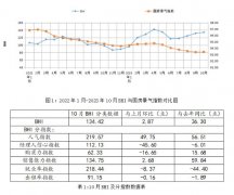 <b>B各分指数环境方面</b>