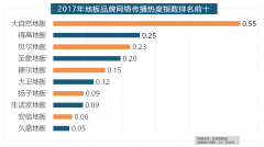进口品牌飞利浦和罗格朗则正在年度开关品牌热